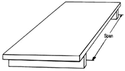 http://www.eximcorp.co.in/images/particle-board_clip_image003.gif