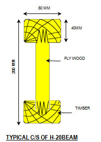 H-20 Formwork Beam